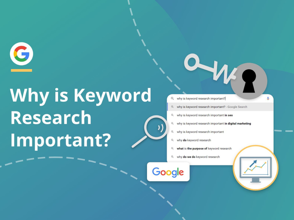 The Power of Keyword Research in Digital Marketing