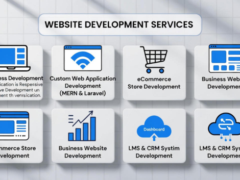 Website Development Services in Lahore